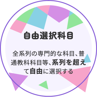 自由選択科目