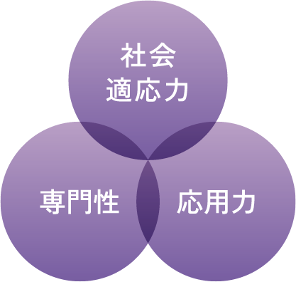 専門性 社会適応力 応用力